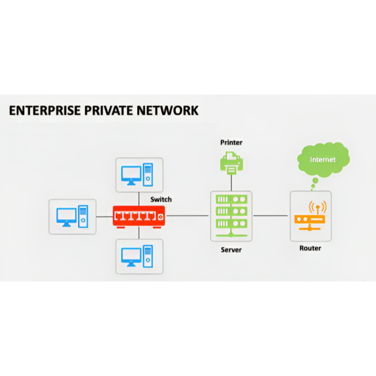 what-is-enterprise-private-network-epn