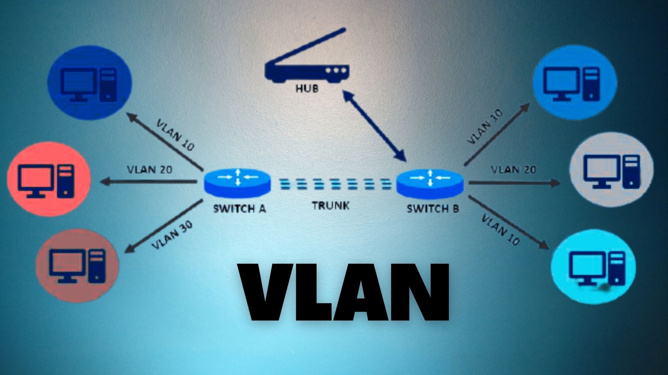 What Is VLAN