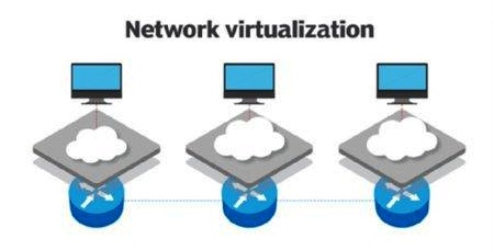 What is Network Virtualization