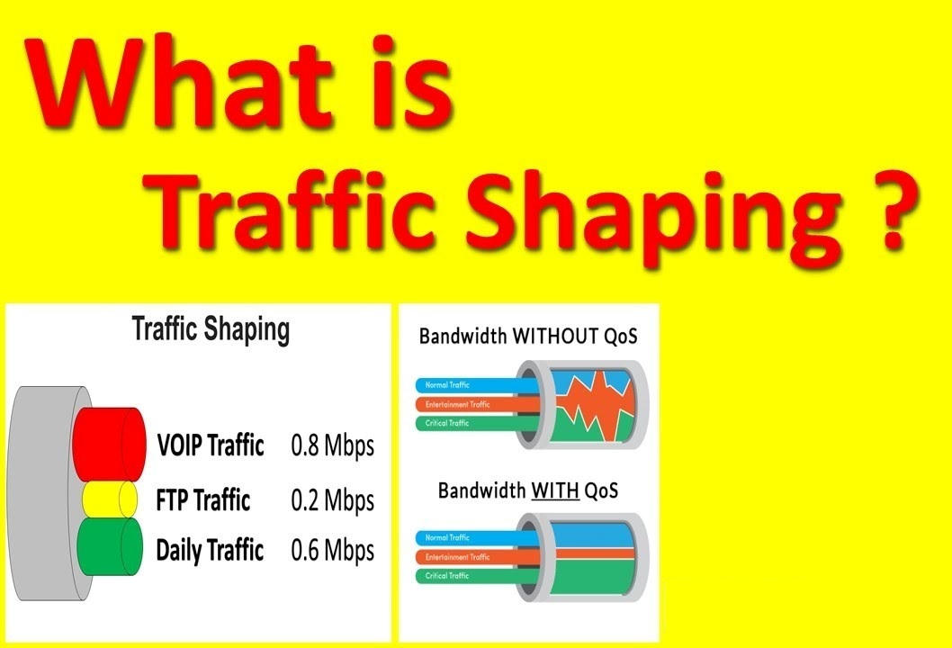 What is Traffic Shaping