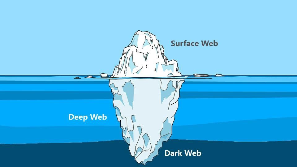 Deep Web vs Dark Web