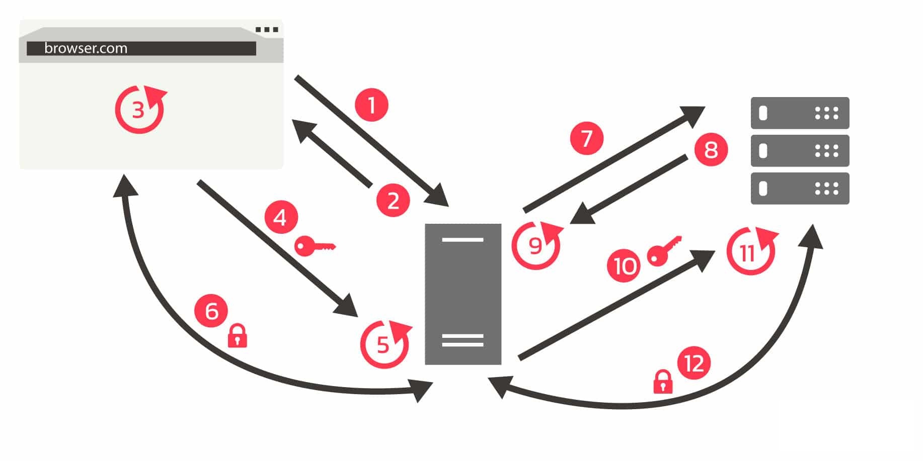 What Is Certificate Pinning