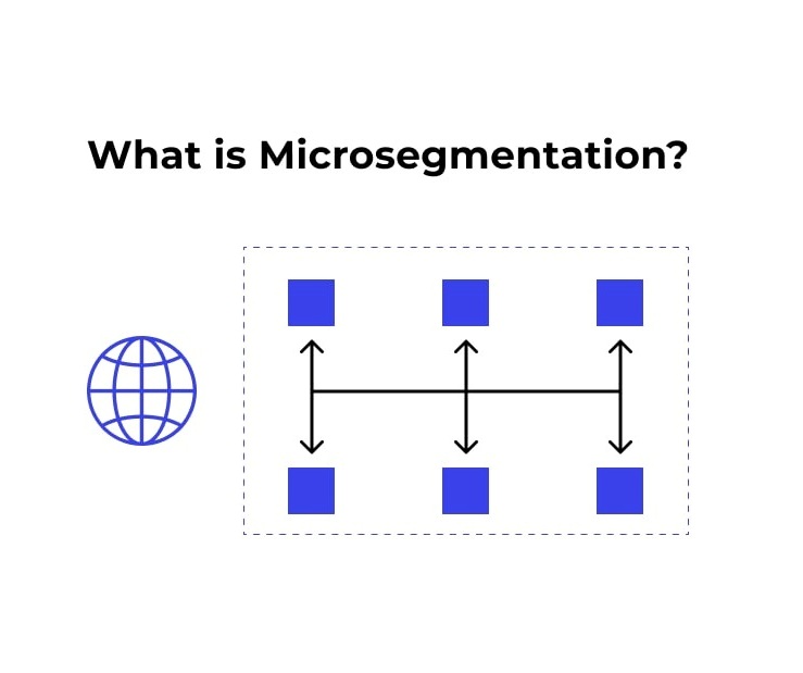 What Is MicroSegmentation