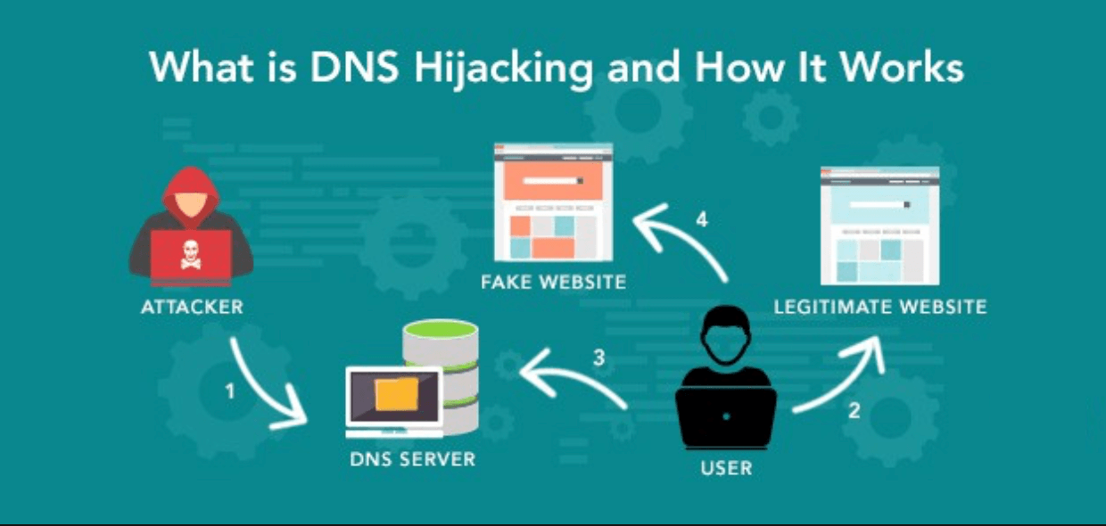 What is DNS hijacking