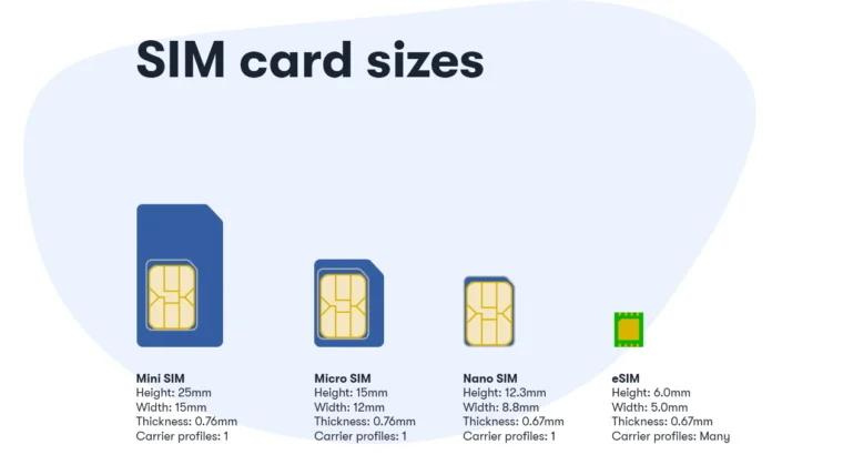 What is an eSim