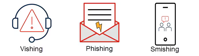 vishing, phishing, and smishing