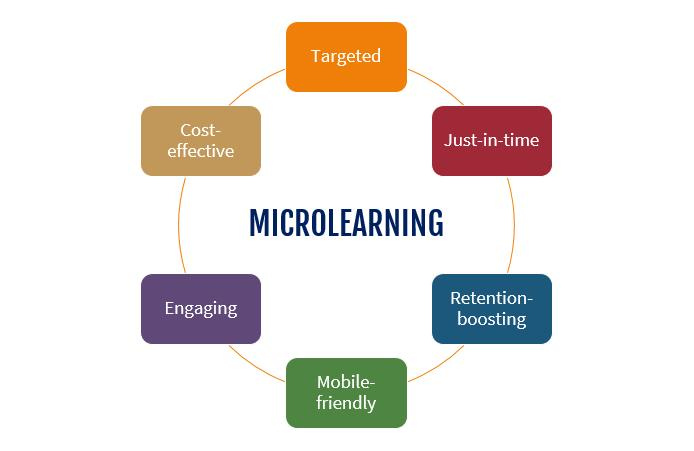 What Is Microlearning