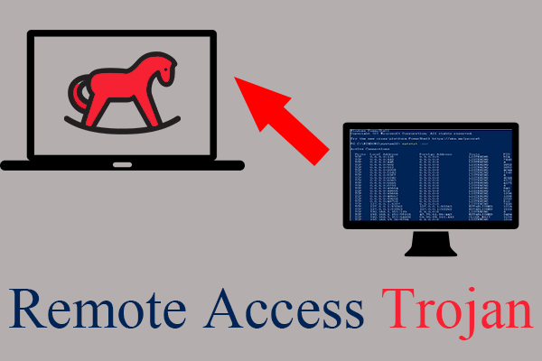 What is Remote Access Trojan