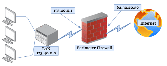 What is a Perimeter Firewall