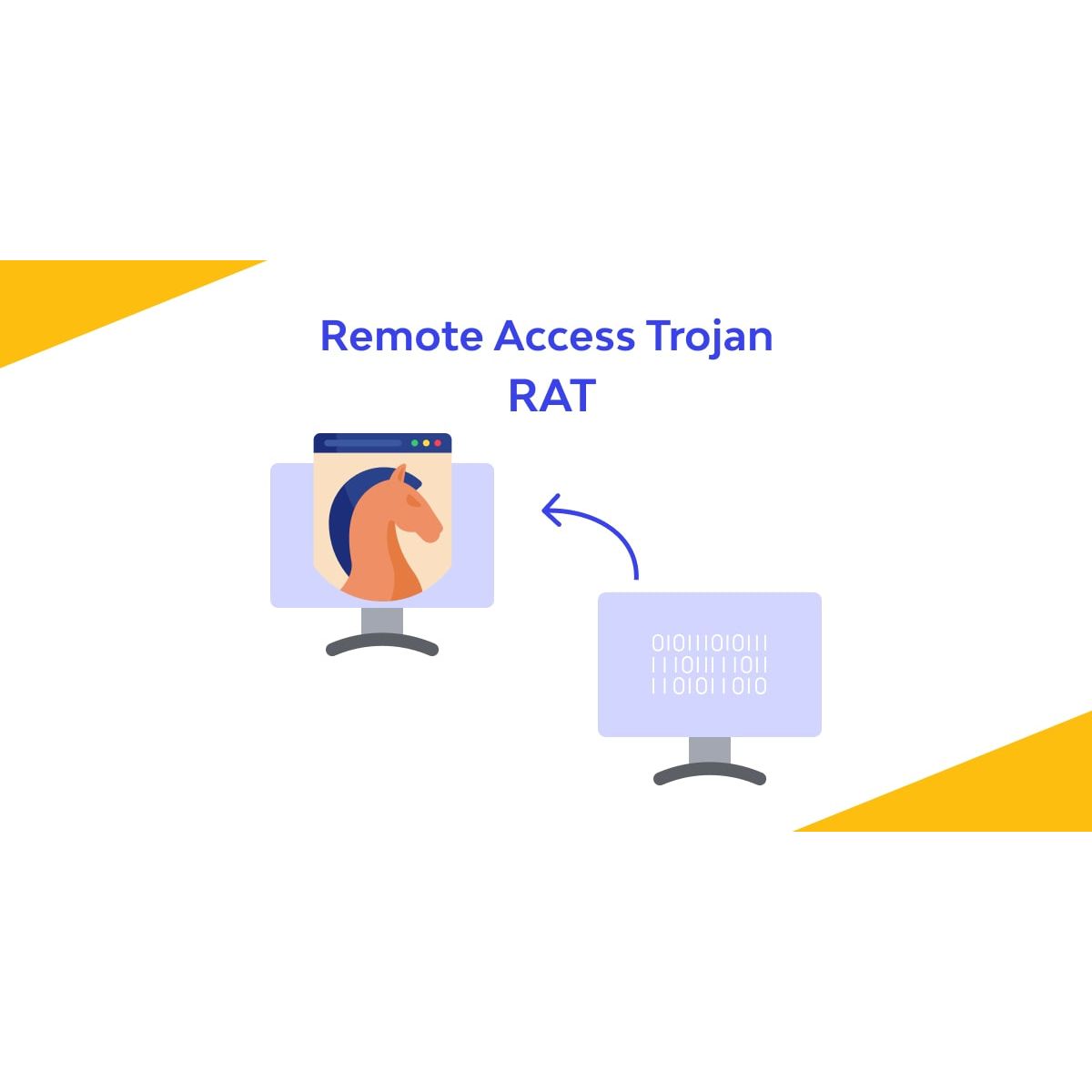 what-is-remote-access-trojan-rat