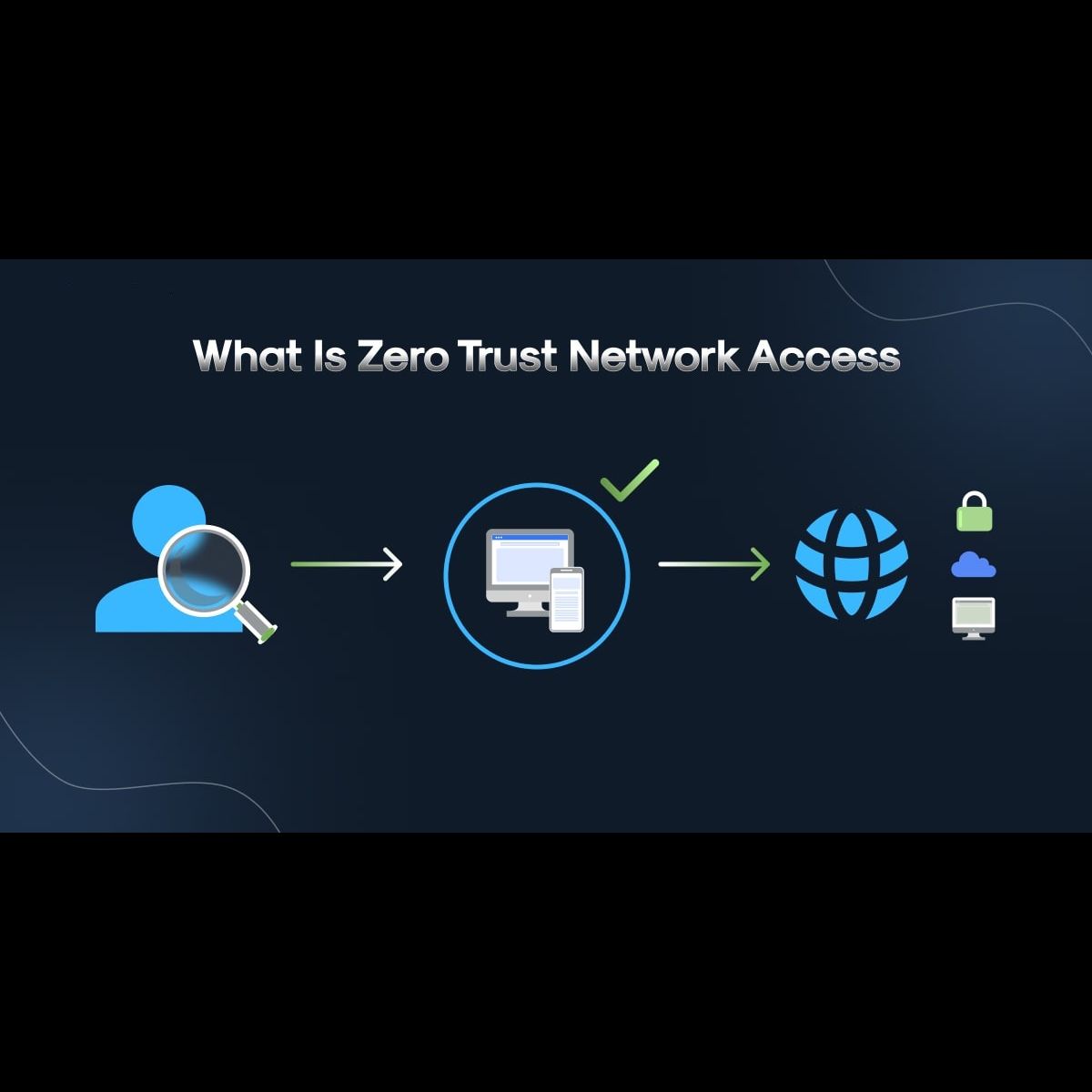 zero-trust-network-access-ztna