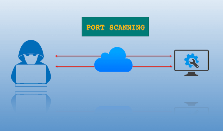 What is Port Scanning