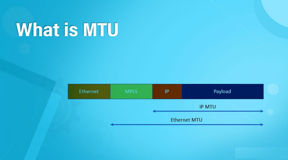 What is MTU (Maximum Transmission Unit)