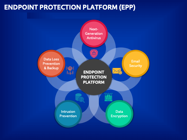 What is an Endpoint Protection Platform