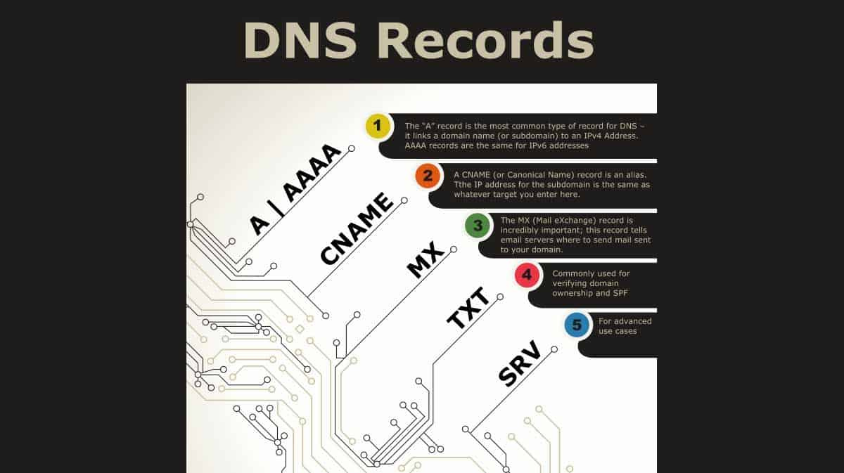 What are DNS records