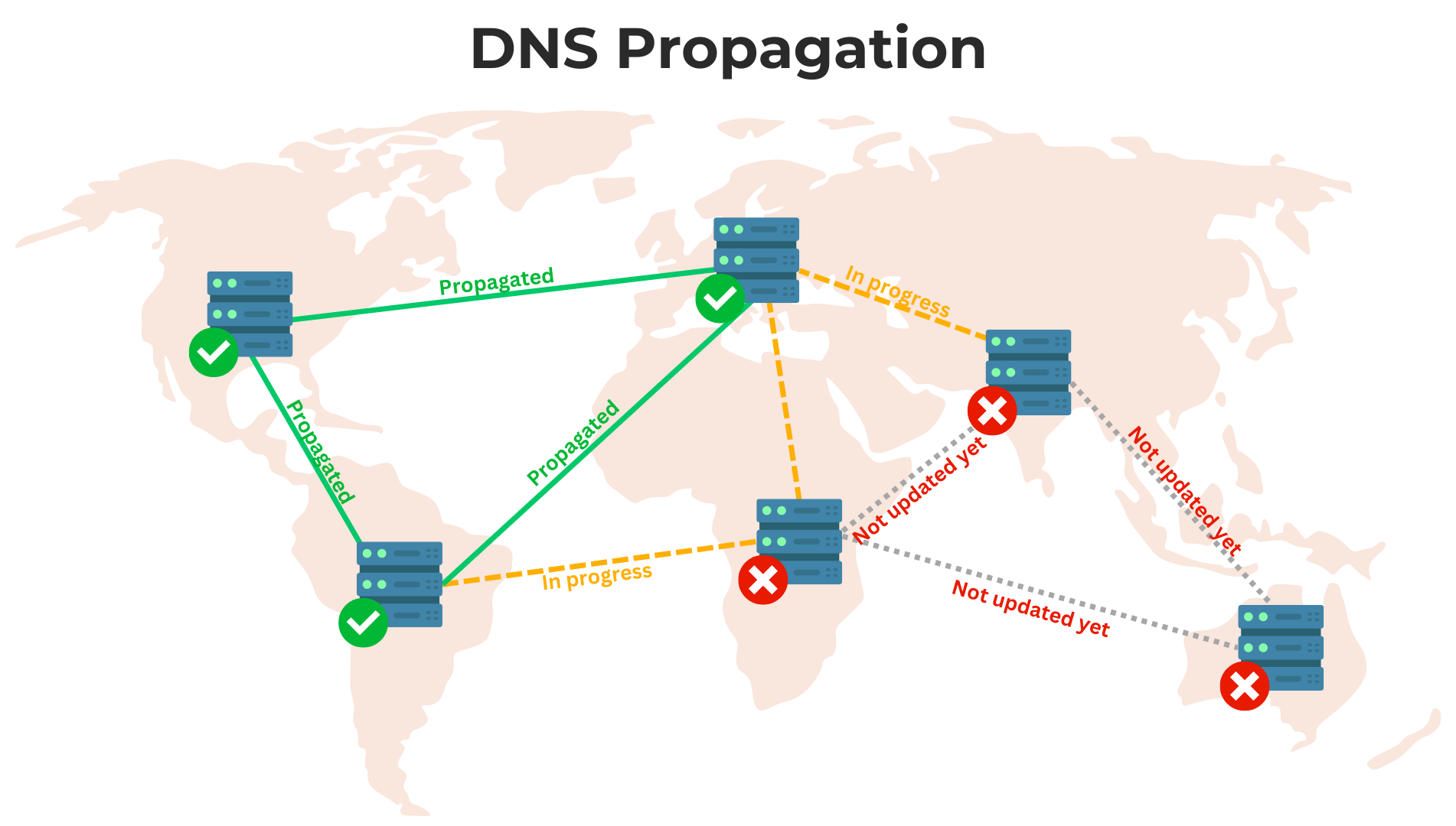 What is DNS Propagation