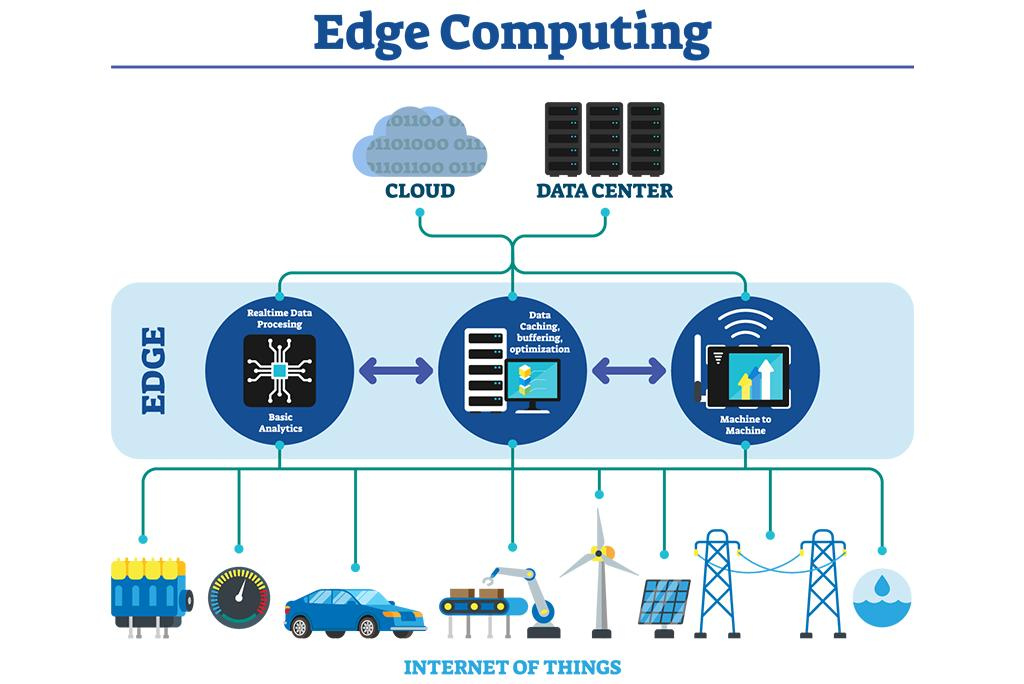 What is Edge Computing