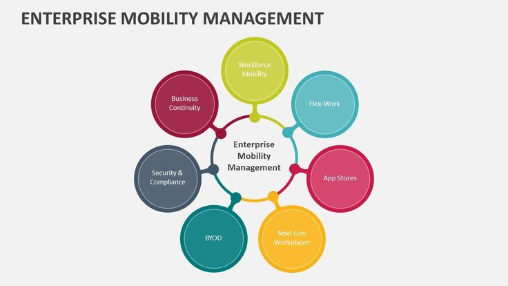 What is Enterprise Mobility Management (EMM)