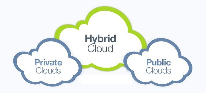 What is Hybrid Cloud