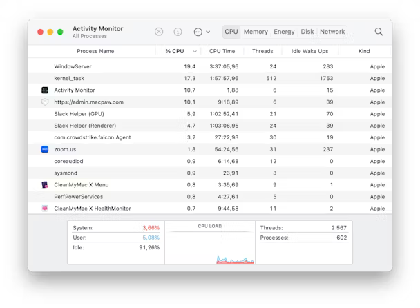 Check CPU usage on Mac