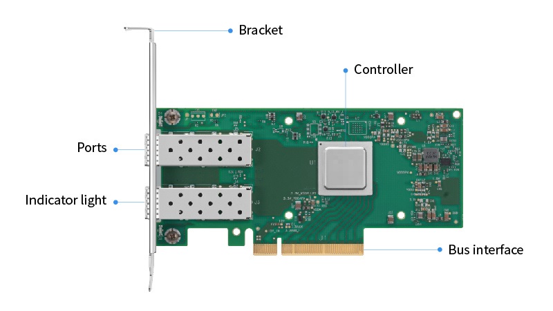 Components of Network Interface Card