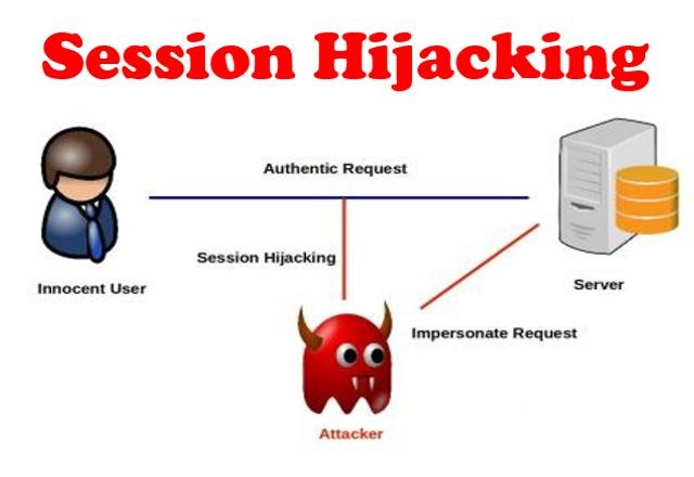 How does session hijacking work