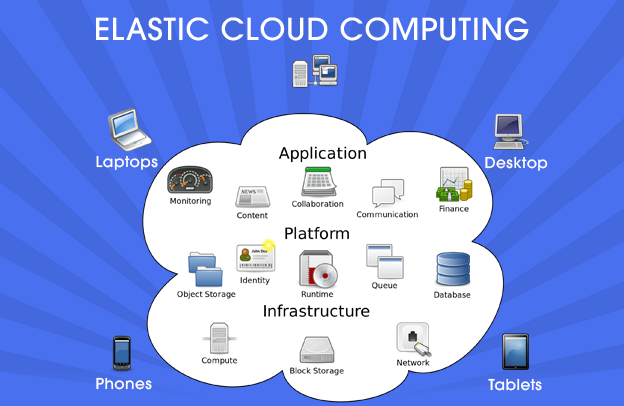 What Is Elastic Computing