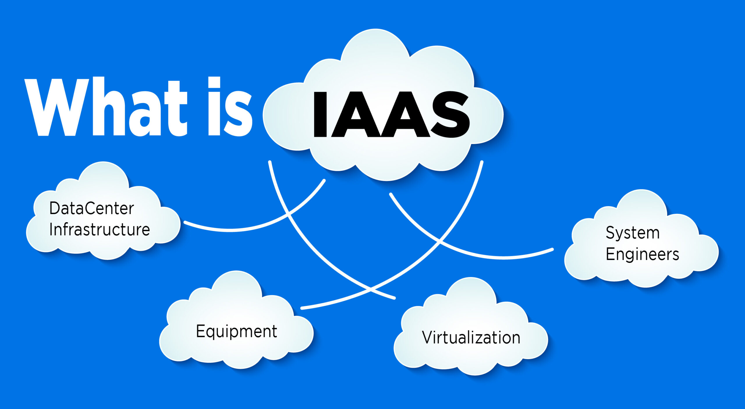 What is IaaS (Infrastructure as a Service)