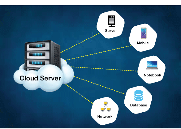 What is a Cloud Server