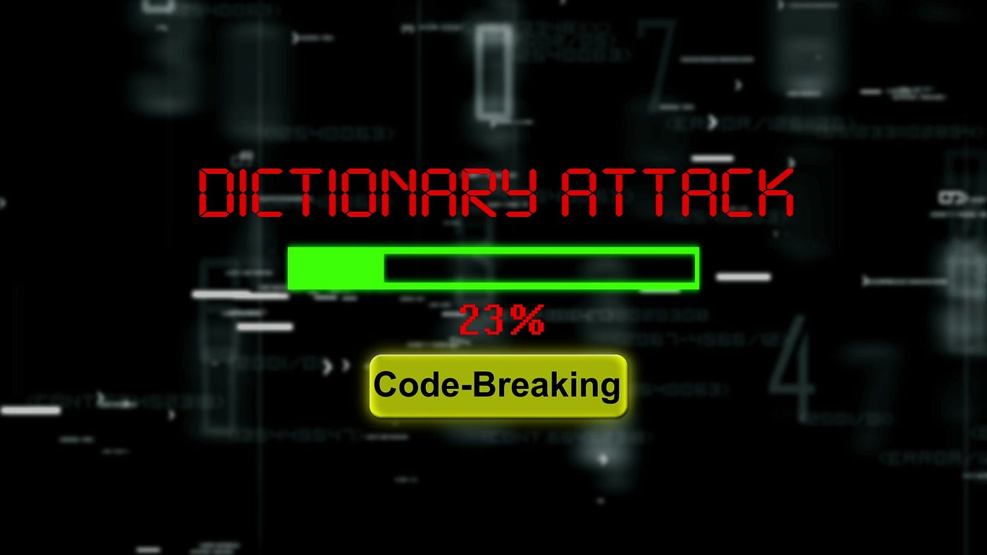 What is a Dictionary Attack