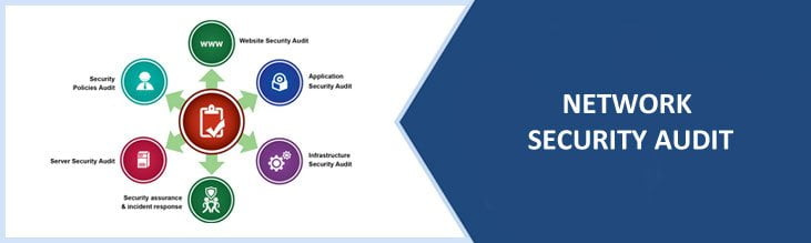 What is Network Security Audit