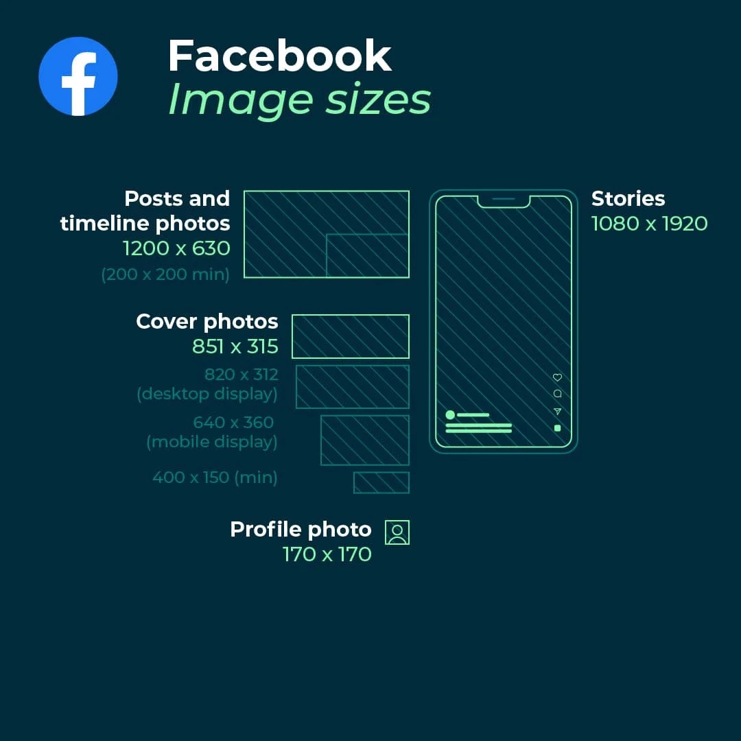 Facebook-Image-Sizes