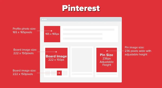 Pinterest-Image-Sizes