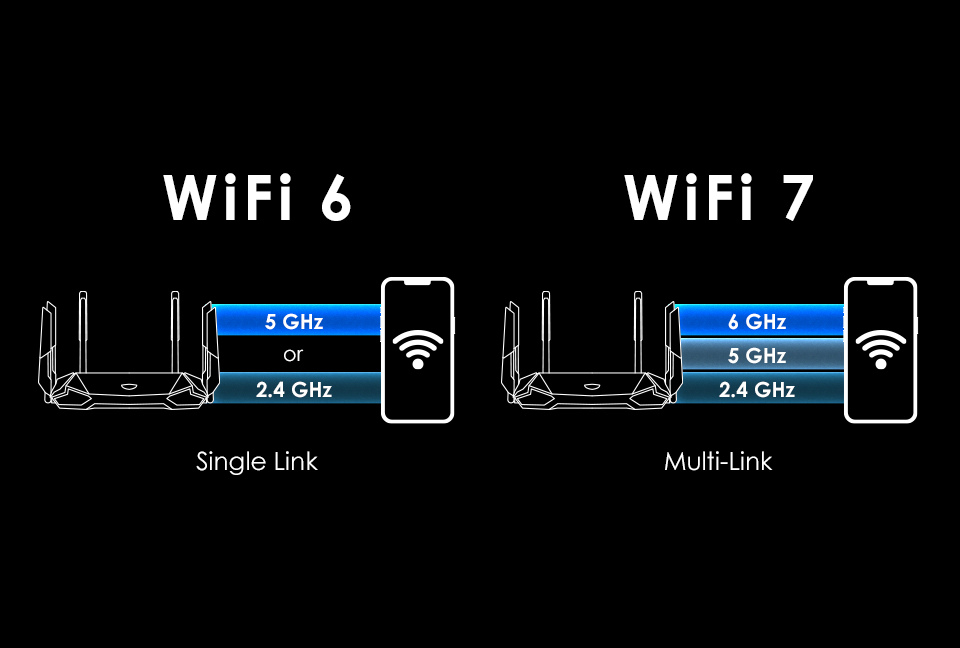 WiFi 7 Vs WiFi 6 More Speed & Capacity