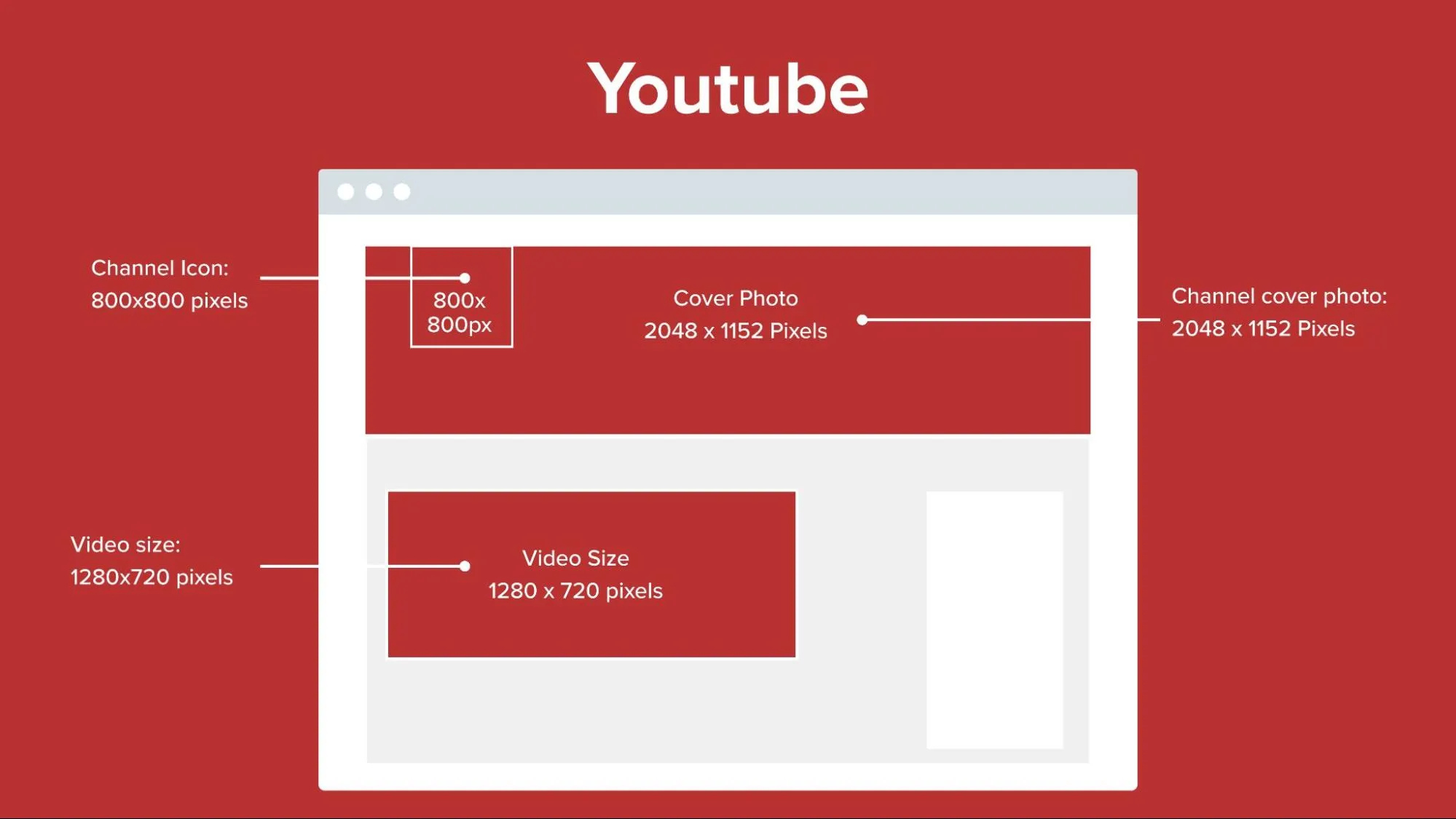 YouTube-Image-Sizes