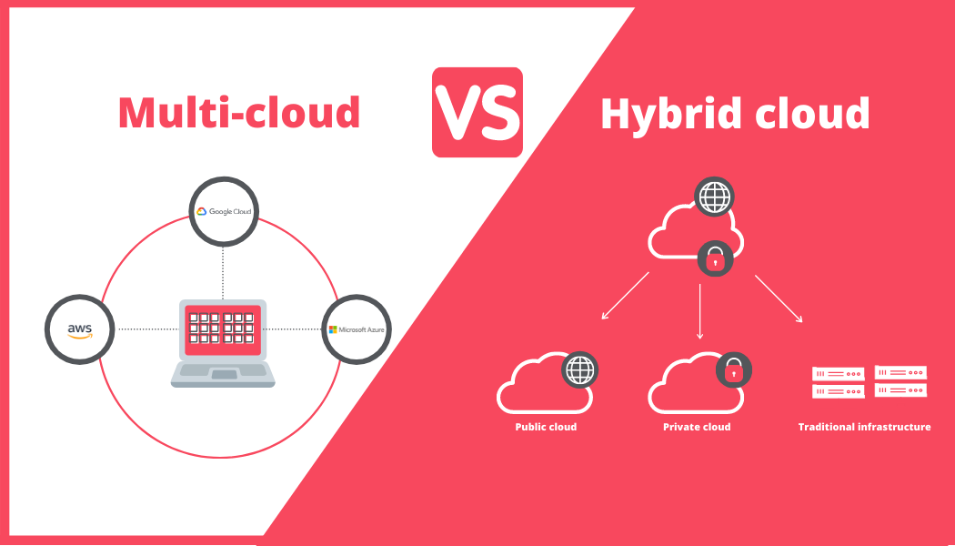 Multi-Cloud vs Hybrid Cloud