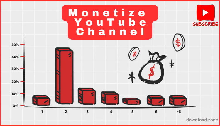 Monetizing your YouTube channel through the YouTube Partner Program.