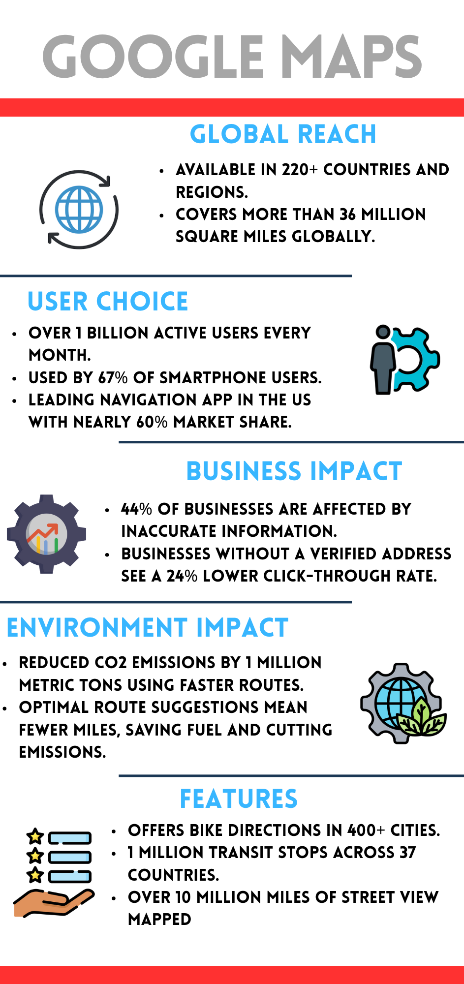 Google Maps At a Glance Infographic